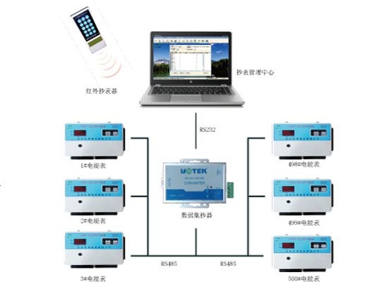多用戶遠(yuǎn)程自動抄表與控制系統(tǒng)