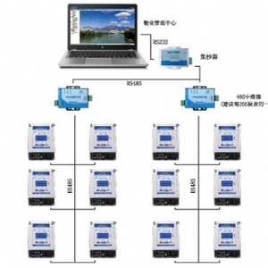 485卡表抄表與控制系統(tǒng)